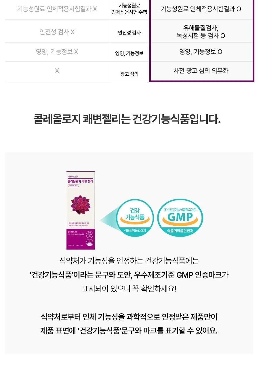 [서현PICK/NEW]콜레올로지 쾌변 젤리 10포 (+2포 증정) (12일분) 상세페이지 42